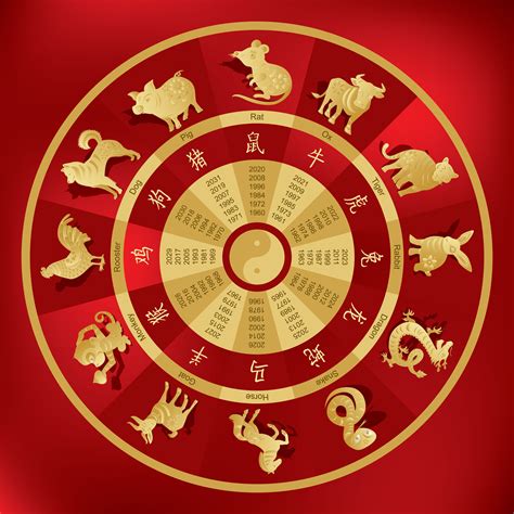 yourchineseastrology|Iba pa.